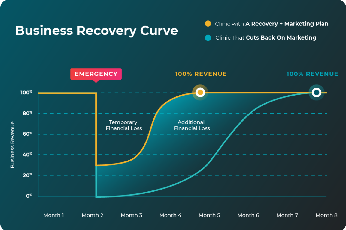 Debt Recovery Services: Turning Outstanding Dues into Sustainable Cash Flow